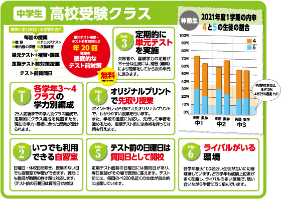 新講座案内 中学生